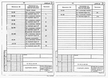 Состав фльбома. Типовой проект 901-3-247.88Альбом 8 Ведомости потребности в материалах     