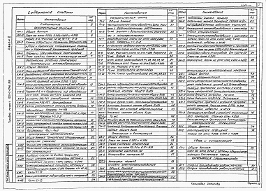 Состав фльбома. Типовой проект 901-3-246.88Альбом 2 Архитектурные решения. Конструкции железобетонные и металлические. Технологическая и санитарно-техническая части. Электротехническая часть. Автоматизация.   