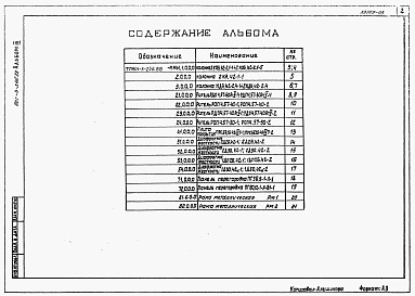 Состав фльбома. Типовой проект 901-3-246.88Альбом 3 Строительные изделия.   