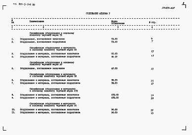 Состав фльбома. Типовой проект 901-3-246.88Альбом 5 Спецификации оборудования.   
