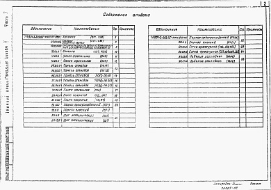 Состав фльбома. Типовой проект 901-3-203.85Альбом 5. Строительные изделия. Часть 1  Отделение контактных осветлителей(из тип. проекта 901-3-204.85). Часть 2 Отделение микрофильтров.  