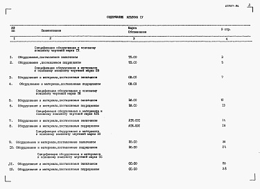 Состав фльбома. Типовой проект 901-3-242.88Альбом 4 Спецификации оборудования.  