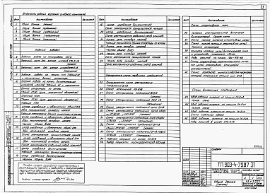 Состав фльбома. Типовой проект 903-4-79.87Альбом 4 Электротехнические решения. Телемеханизация и связь