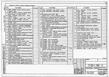 Состав фльбома. Типовой проект 903-4-79.87Альбом 4 Электротехнические решения. Телемеханизация и связь