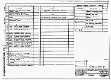 Состав фльбома. Типовой проект 903-4-79.87Альбом 4 Электротехнические решения. Телемеханизация и связь