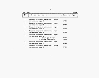 Состав фльбома. Типовой проект 903-4-79.87Альбом 7 Ведомости потребности в материалах
