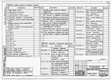 Состав фльбома. Типовой проект 903-4-82.87Альбом 3 Теплотехнические решения