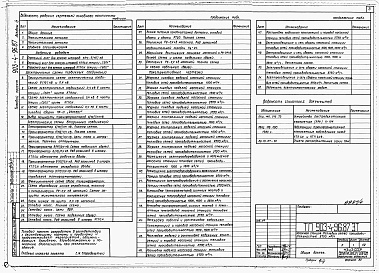 Состав фльбома. Типовой проект 903-4-82.87Альбом 4 Применен из тп 903-4-96.87 Электротехнические решения. Телемеханизация и связь 