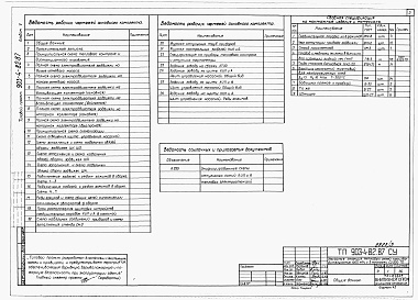 Состав фльбома. Типовой проект 903-4-82.87Альбом 5 КИП и автоматика