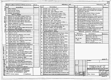 Состав фльбома. Типовой проект 903-4-85.87Альбом 4 Применен из тп 903-4-94.87 Электротехнические решения. Телемеханизация и связь