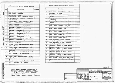 Состав фльбома. Типовой проект 903-4-85.87Альбом 5 Применен из тп 903-4-94.87 КИП и автоматика 