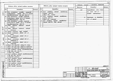 Состав фльбома. Типовой проект 903-4-85.87Альбом 5 Применен из тп 903-4-94.87 КИП и автоматика 