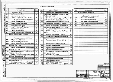 Состав фльбома. Типовой проект 903-4-89.87Альбом 1 Пояснительня записка. Архитектурно-строительные и санитарно-технические решения