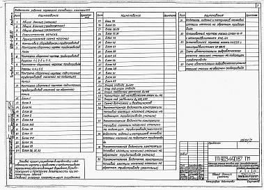 Состав фльбома. Типовой проект 903-4-89.87Альбом 3 Применен из тп 903-4-90.87 Теплотехнические решения  