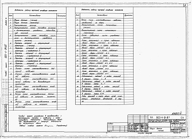 Состав фльбома. Типовой проект 903-4-89.87Альбом 5 Применен из тп 903-4-94.87 КИП и автоматика 