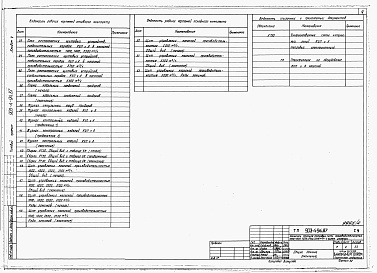 Состав фльбома. Типовой проект 903-4-89.87Альбом 5 Применен из тп 903-4-94.87 КИП и автоматика 