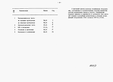 Состав фльбома. Типовой проект 903-4-89.87Альбом 6 Применен из тп 903-4-90.87 Спецификация оборудования 