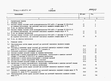 Состав фльбома. Типовой проект 903-4-89.87Альбом 8 Сметы