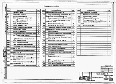 Состав фльбома. Типовой проект 903-4-93.87Альбом 1 Пояснительная записка. Архитектурно-строительные и санитарно-технические решения