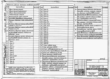 Состав фльбома. Типовой проект 903-4-93.87Альбом 3 Применен из тп 903-4-94.87 Теплотехнические решения