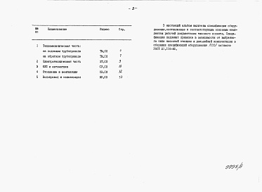 Состав фльбома. Типовой проект 903-4-93.87Альбом 6 Применен из тп 903-4-94.87 Спецификация оборудования 