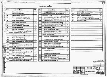 Состав фльбома. Типовой проект 903-4-95.87Альбом 1 Пояснительная записка. Архитектурно-строительные и санитарно-технические решения