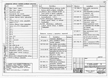 Состав фльбома. Типовой проект 903-4-95.87Альбом 3 Применен из тп 903-4-96.87 Теплотехнические решения 