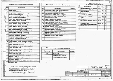 Состав фльбома. Типовой проект 903-4-95.87Альбом 5 Применен из тп 903-4-96.87 КИП и автоматика 