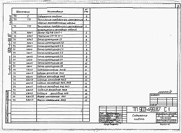 Состав фльбома. Типовой проект 903-4-97.87Альбом 2 Применен из тп 903-4-99.87 Изделия заводского изготовления 