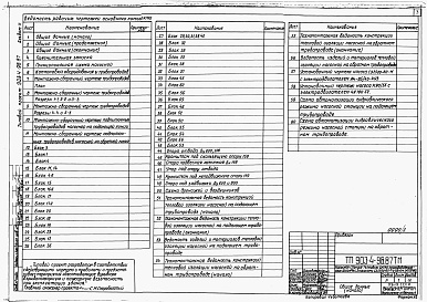 Состав фльбома. Типовой проект 903-4-97.87Альбом 3 Применен из тп 903-4-98.87 Теплотехнические решения