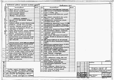 Состав фльбома. Типовой проект 903-4-97.87Альбом 4 Применен из тп 903-4-98.87 Электротехнические решения. Телемеханизация и связь