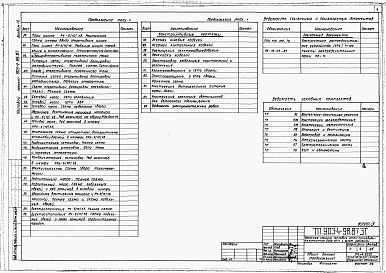 Состав фльбома. Типовой проект 903-4-97.87Альбом 4 Применен из тп 903-4-98.87 Электротехнические решения. Телемеханизация и связь