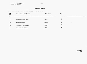 Состав фльбома. Типовой проект У.903-1-0303.94Альбом 2 Спецификации оборудования