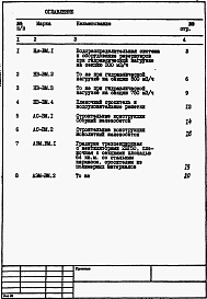 Состав фльбома. Типовой проект 901-6-91с.86Альбом 9 Ведомости потребности в материалах