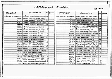 Состав фльбома. Типовой проект 901-3-224.86Альбом 5 Строительные изделия. Часть 1 - Отстойники и фильтры (из тп 901-3-222.86). Часть 2 — Микрофильтры.  