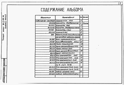 Состав фльбома. Типовой проект 901-3-224.86Альбом 5 Строительные изделия. Часть 1 - Отстойники и фильтры (из тп 901-3-222.86). Часть 2 — Микрофильтры.  