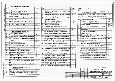 Состав фльбома. Типовой проект У.903-1-305.94Альбом 1 Пояснительная записка, технологические, архитектурно-строительные, электротехнические решения, автоматизация, связь и сигнализация, отопление и вентиляция, водопровод и канализация