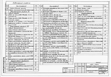 Состав фльбома. Типовой проект У.903-1-306.94Альбом 1 Пояснительная записка, технологические, архитектурно-строительные, электротехнические решения, автоматизация, связь и сигнализация, отопление и вентиляция, водопровод и канализация