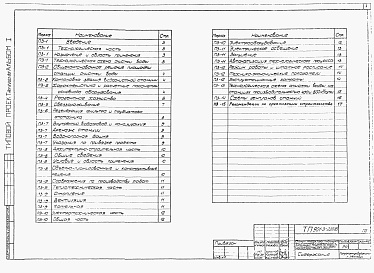 Состав фльбома. Типовой проект 901-3-220.86Альбом 1 Пояснительная записка