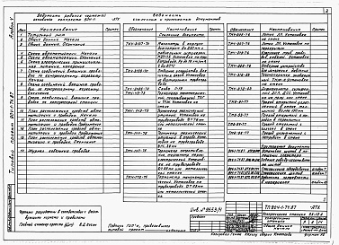 Состав фльбома. Типовой проект 904-1-74.87Альбом 4 Автоматизация и КИП          