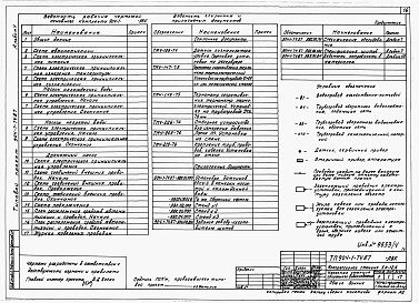 Состав фльбома. Типовой проект 904-1-74.87Альбом 4 Автоматизация и КИП          