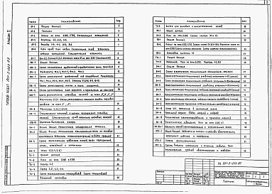 Состав фльбома. Типовой проект 901-3-220.86Альбом 2 Архитектурно-строительные, технологические, санитарно-технические, электротехнические решения