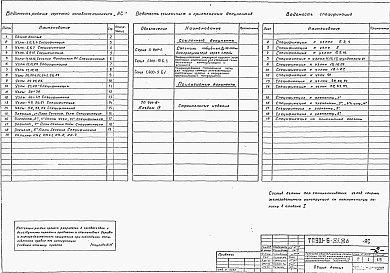 Состав фльбома. Типовой проект 901-6-85.86Альбом 3 Строительные узлы