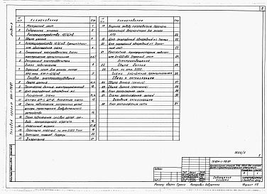 Состав фльбома. Типовой проект 904-1-75.87Альбом 3 Силовое электрооборудование, электрическое освещение, связь и сигнализация