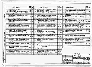 Состав фльбома. Типовой проект 904-1-75.87Альбом 4 Автоматизация и КИП