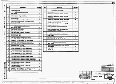 Состав фльбома. Типовой проект 904-1-75.87Альбом 5 Строительные решения