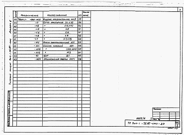 Состав фльбома. Типовой проект 904-1-75.87Альбом 6 Строительные конструкции и изделия