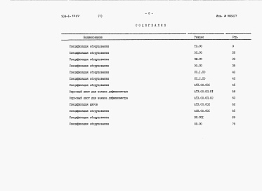 Состав фльбома. Типовой проект 904-1-75.87Альбом 7 Спецификации оборудования