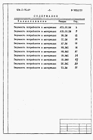 Состав фльбома. Типовой проект 904-1-75.87Альбом 10 Ведомости потребности в материалах