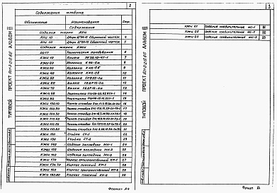 Состав фльбома. Типовой проект 901-3-219.86Альбом 3 Строительные изделия.  